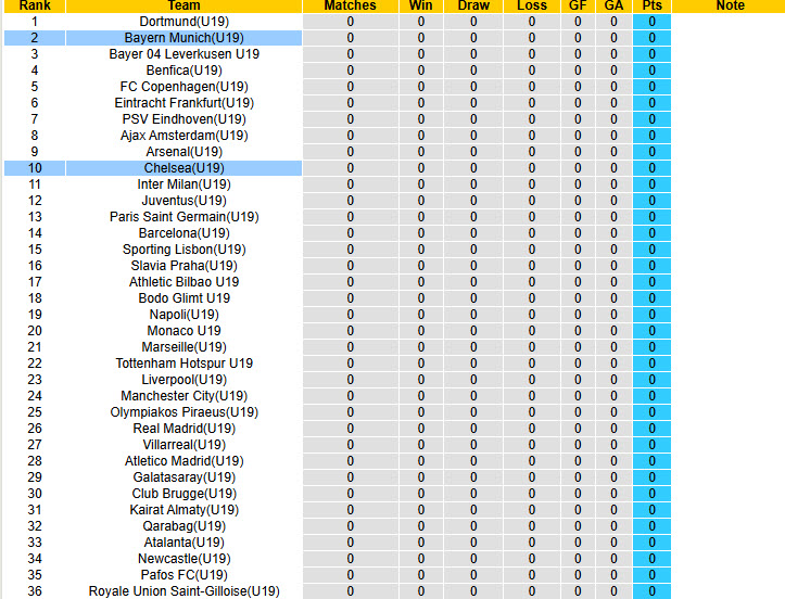Nhận định, soi kèo U19 Bayern vs U19 Chelsea, 21h00 ngày 17/9: Dòn ép đối thủ - Ảnh 5