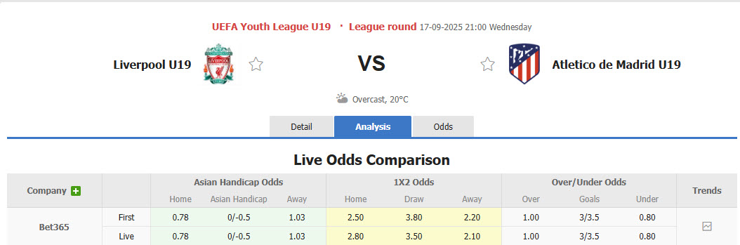 Nhận định, soi kèo U19 Liverpool vs U19 Atletico Madrid, 21h00 ngày 17/9: Cả hai cùng hài lòng - Ảnh 1