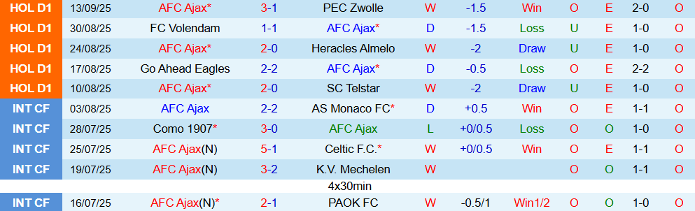 Soi kèo góc Ajax vs Inter Milan, 02h00 ngày 18/9 - Ảnh 1