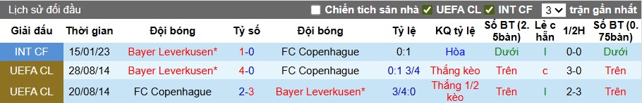 Chuyên gia Tony Ansell dự đoán Copenhagen vs Leverkusen, 23h45 ngày 18/9 - Ảnh 2