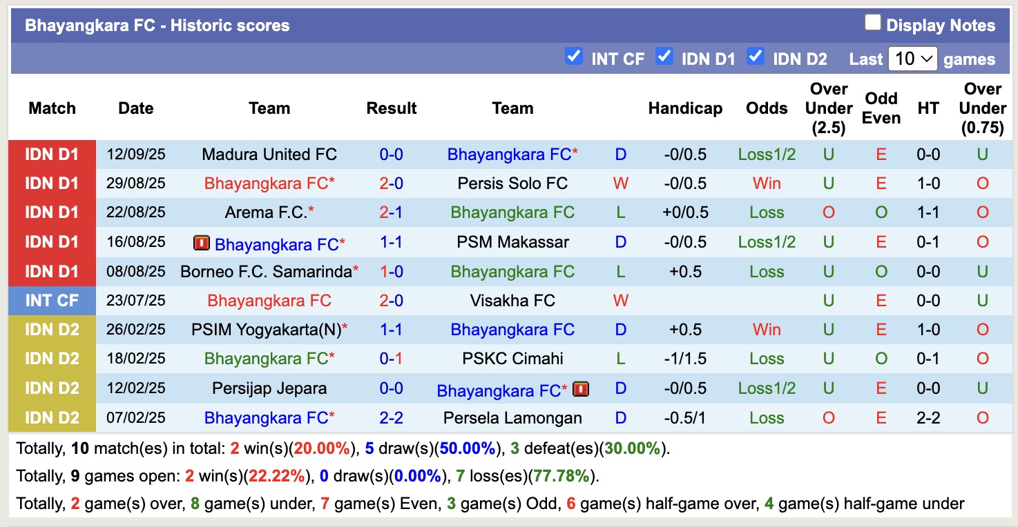 Nhận định, soi kèo Bhayangkara FC vs Persik Kediri, 15h30 ngày 19/9: 3 điểm nhọc nhằn - Ảnh 2