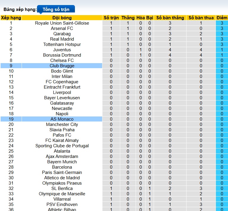 Nhận định, soi kèo Club Brugge vs Monaco, 23h45 ngày 18/9: Bệ phóng sân nhà - Ảnh 1