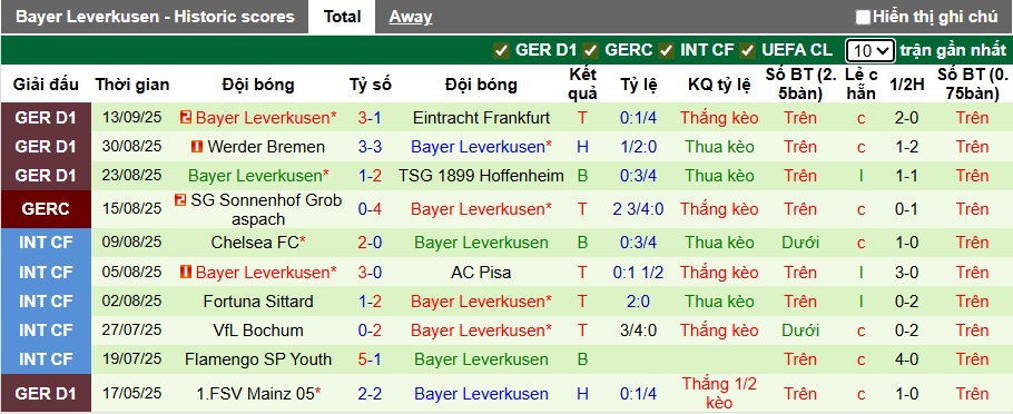 Nhận định, soi kèo Copenhagen vs Leverkusen, 23h45 ngày 18/9: Chia điểm! - Ảnh 3