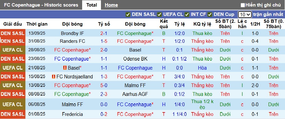 Nhận định, soi kèo Copenhagen vs Leverkusen, 23h45 ngày 18/9: Chia điểm! - Ảnh 4