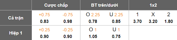 Nhận định, soi kèo Difai Agsu vs Sabail, 19h00 ngày 18/9: Niềm tin cửa trên - Ảnh 4