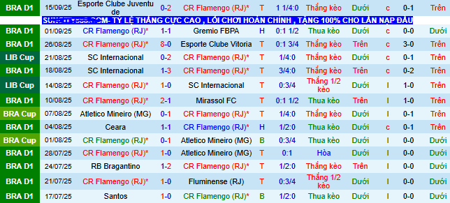 Nhận định, soi kèo Flamengo vs Estudiantes  - Ảnh 1
