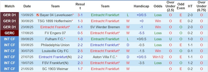 Nhận định, soi kèo Frankfurt vs Galatasaray, 2h00 ngày 19/9: Chờ đợi đôi công - Ảnh 2