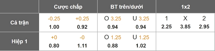 Nhận định, soi kèo Frankfurt vs Galatasaray, 2h00 ngày 19/9: Chờ đợi đôi công - Ảnh 8