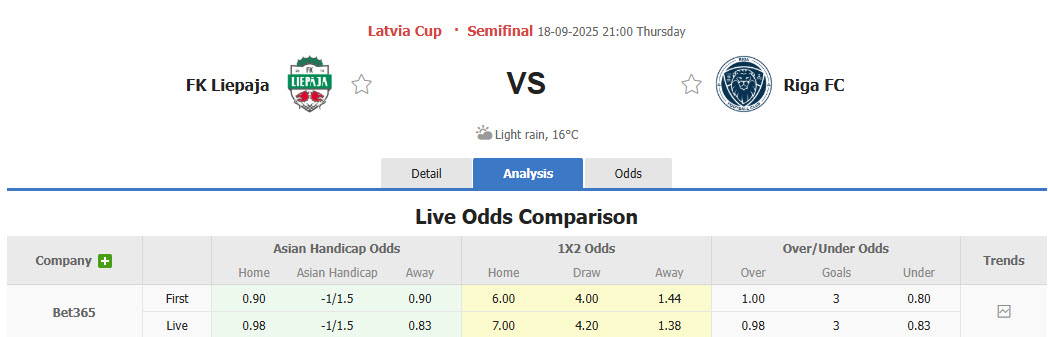 Nhận định, soi kèo Liepaja vs Riga, 21h00 ngày 18/9: Hướng tới cú đúp - Ảnh 1