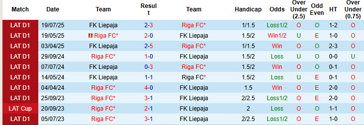 Nhận định, soi kèo Liepaja vs Riga, 21h00 ngày 18/9: Hướng tới cú đúp - Ảnh 4