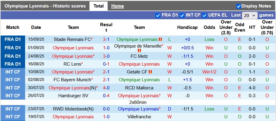 Nhận định, soi kèo Lyon vs Angers, 1h45 ngày 20/9: Chật vật - Ảnh 1