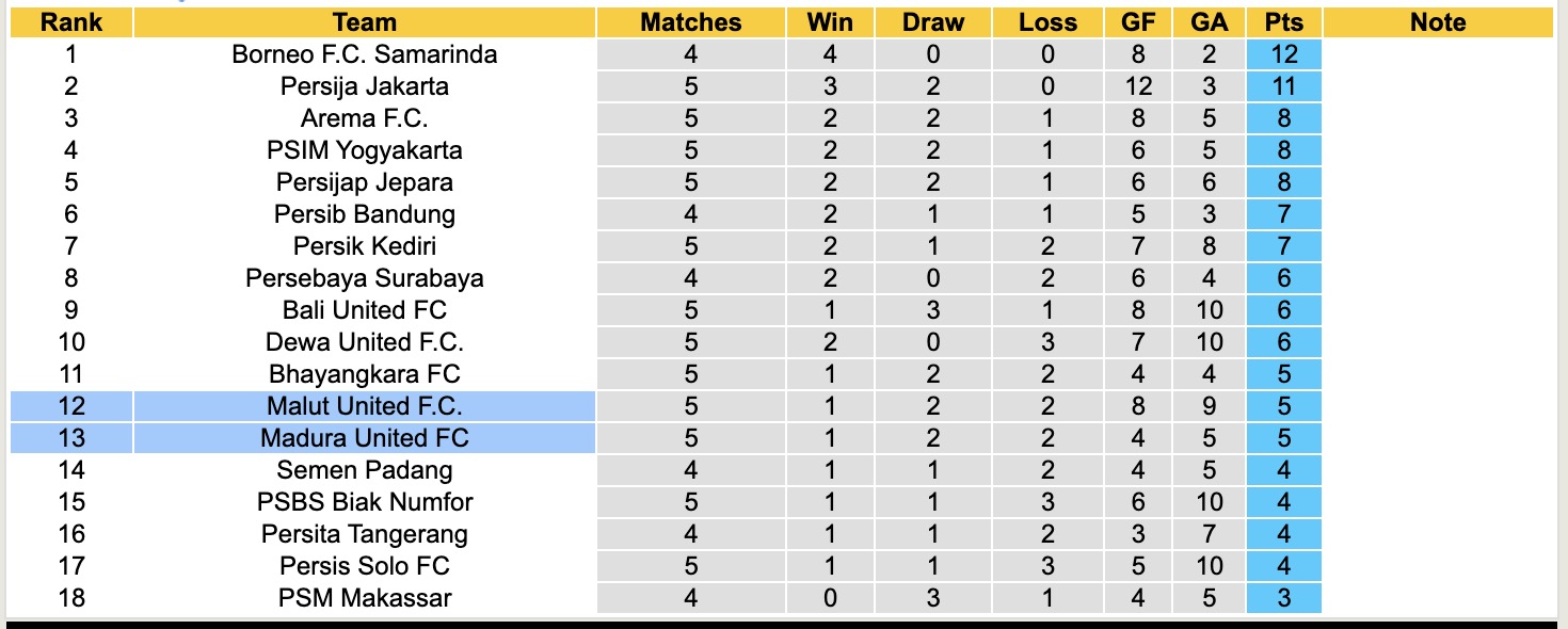 Nhận định, soi kèo Malut United vs Madura United, 19h00 ngày 19/9: Bất phân thắng bại - Ảnh 5