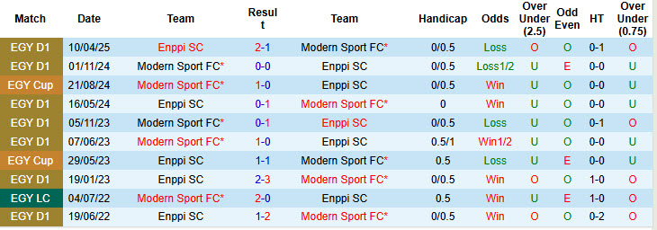 Nhận định, soi kèo Modern Sport vs Enppi, 21h00 ngày 18/9: Phong độ trồi sụt - Ảnh 4