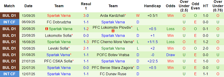 Nhận định, soi kèo Montana vs Spartak Varna, 21h45 ngày 19/9: Chia điểm? - Ảnh 2