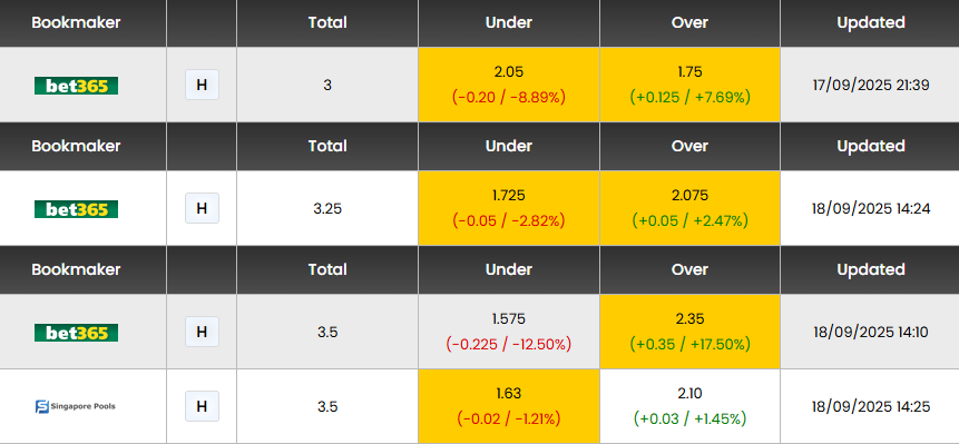 Nhận định, soi kèo Newcastle vs Barca, 02h00 ngày 19/9: Bắn hạ Chích chòe - Ảnh 12