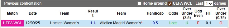 Nhận định, soi kèo nữ Atletico Madrid vs nữ Hacken, 0h00 ngày 19/9: Bình mới rượu cũ - Ảnh 3