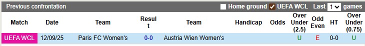 Nhận định, soi kèo nữ Austria Wien vs nữ Paris FC, 0h45 ngày 19/9: Nhà hát của những giấc mơ - Ảnh 3