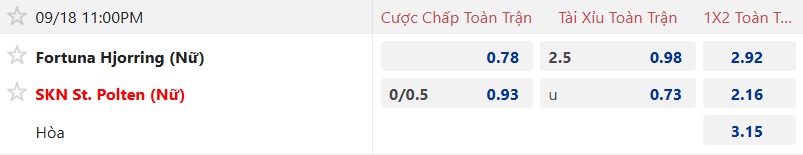 Nhận định, soi kèo Nữ Fortuna Hjorring vs Nữ St. Polten, 23h00 ngày 18/9: Không thể cản khách - Ảnh 4