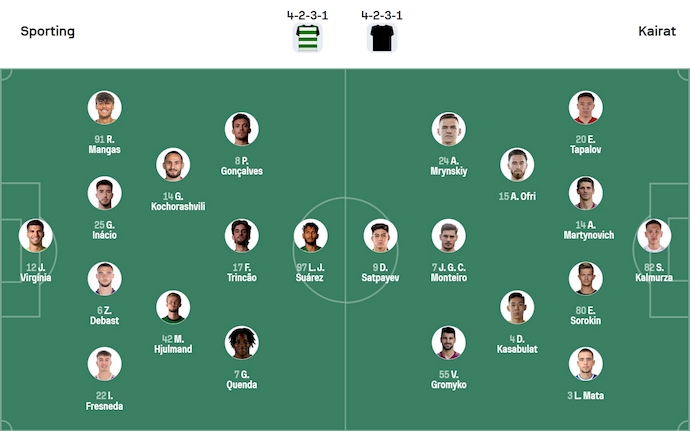 Nhận định, soi kèo Sporting CP vs Kairat Almaty, 2h00 ngày 19/9: Không dễ bắt nạt - Ảnh 6