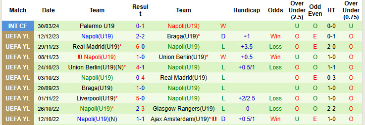 Nhận định, soi kèo U19 Man City vs U19 Napoli, 21h00 ngày 18/9: Dễ dàng đút túi 3 điểm - Ảnh 3