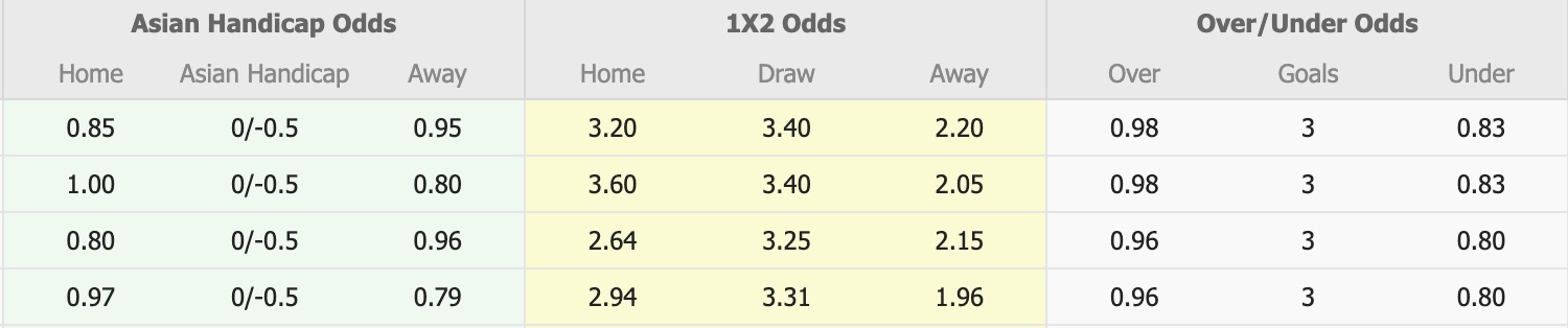 Nhận định, soi kèo Wuhan Three Towns vs Henan FC, 18h35 ngày 19/9: Chủ nhà tiếp tục chìm sâu - Ảnh 1