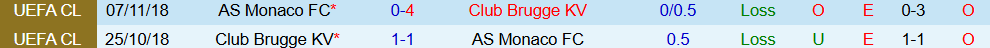 Soi kèo góc Club Brugge vs AS Monaco, 23h45 ngày 18/9 - Ảnh 3
