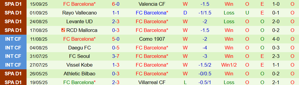 Soi kèo góc Newcastle vs Barcelona, 02h00 ngày 18/9 - Ảnh 2