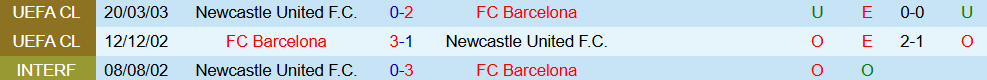 Soi kèo góc Newcastle vs Barcelona, 02h00 ngày 18/9 - Ảnh 3