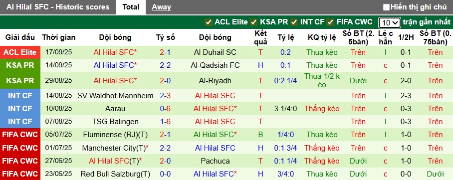 Nhận định, soi kèo Al-Ahli vs Al Hilal, 01h00 ngày 20/9: Cầm chân nhau - Ảnh 3