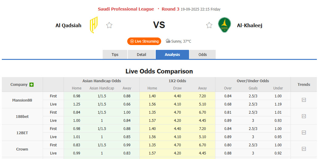 Nhận định, soi kèo Al-Qadsiah vs Al-Khaleej, 22h15 ngày 19/9: Chưa thể hòa nhập - Ảnh 1