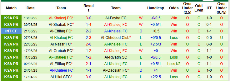 Nhận định, soi kèo Al-Qadsiah vs Al-Khaleej, 22h15 ngày 19/9: Chưa thể hòa nhập - Ảnh 3