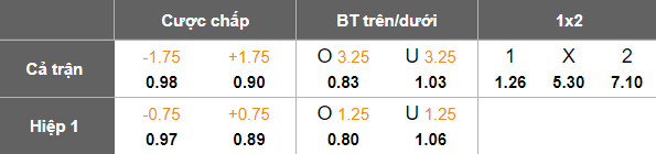 Nhận định, soi kèo Al Wahda vs Al Dhafra, 20h30 ngày 19/9: Niềm tin cửa trên - Ảnh 5