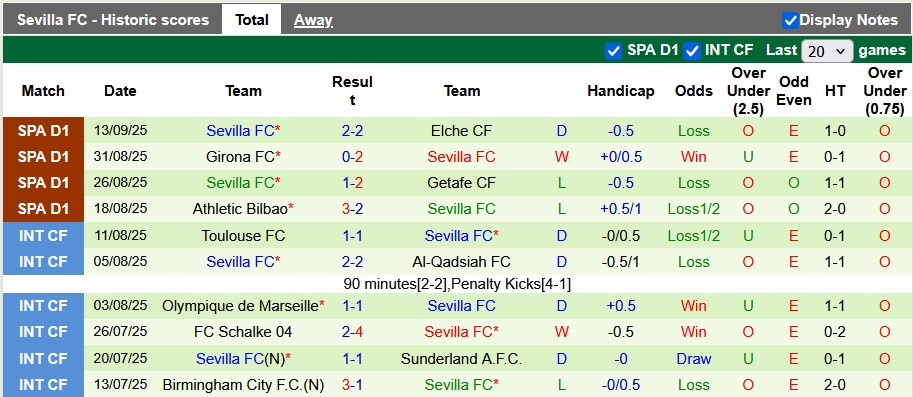 Nhận định, soi kèo Alaves vs Sevilla, 23h30 ngày 20/9 - Ảnh 2