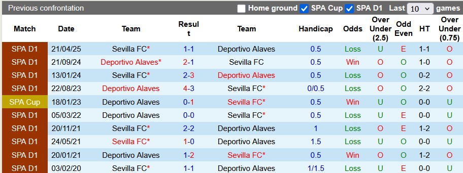 Nhận định, soi kèo Alaves vs Sevilla, 23h30 ngày 20/9 - Ảnh 3