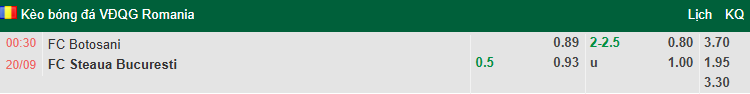 Nhận định, soi kèo Botosani vs FCSB, 0h30 ngày 20/9: Tin vào cửa dưới - Ảnh 1