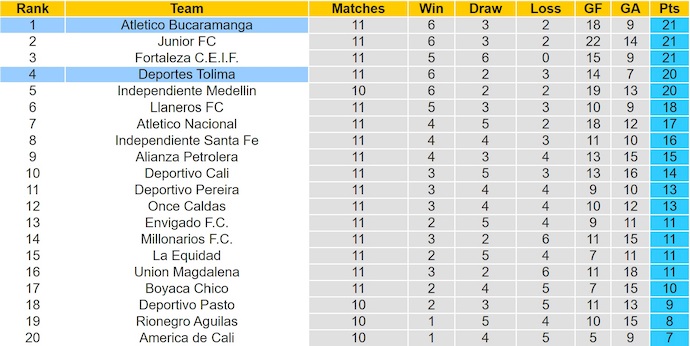 Nhận định, soi kèo Bucaramanga vs Deportes Tolima, 6h00 ngày 20/9: Thay đổi lịch sử - Ảnh 5