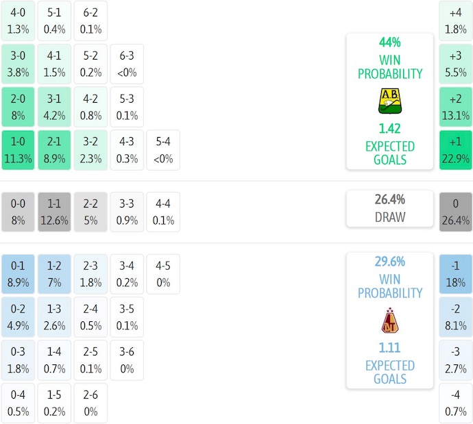 Nhận định, soi kèo Bucaramanga vs Deportes Tolima, 6h00 ngày 20/9: Thay đổi lịch sử - Ảnh 7