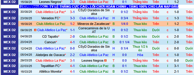 Nhận định, soi kèo CA La Paz vs Atletico Morelia - Ảnh 1