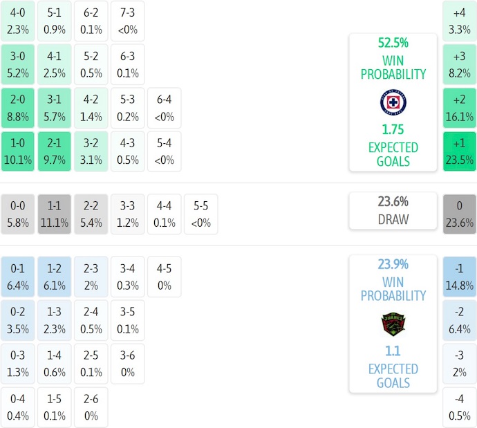 Nhận định, soi kèo Cruz Azul vs FC Juarez, 8h00 ngày 20/9: Nối mạch toàn thắng - Ảnh 7