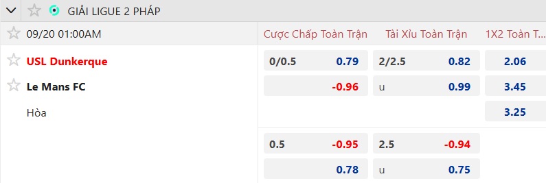 Nhận định, soi kèo Dunkerque vs Le Mans, 01h00 ngày 20/9: Khách rơi tự do - Ảnh 5