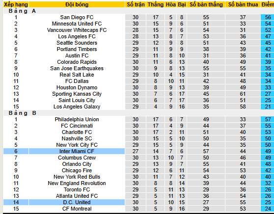 Nhận định, soi kèo Inter Miami vs DC United - Ảnh 6