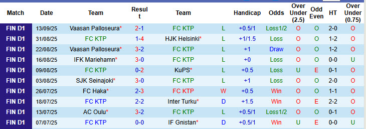 Nhận định, soi kèo KTP vs Jaro, 23h00 ngày 19/9: Nuôi hy vọng - Ảnh 2