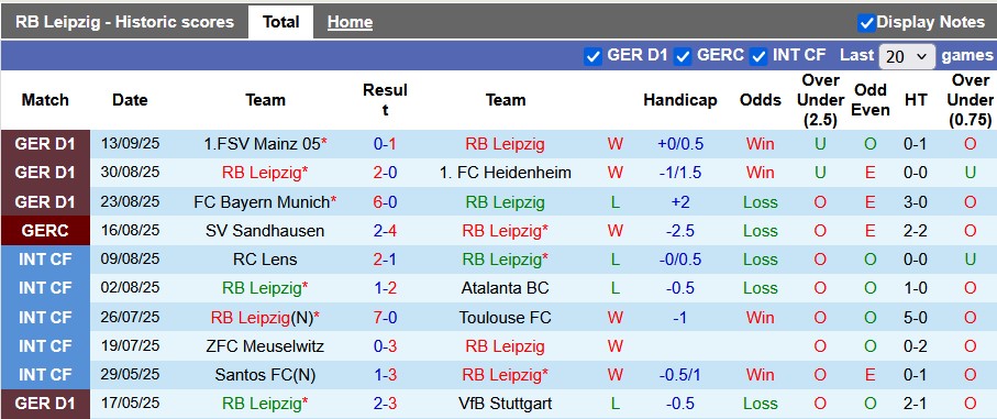 Nhận định, soi kèo Leipzig vs Koln, 23h30 ngày 20/9: Giải mã hiện tượng - Ảnh 1