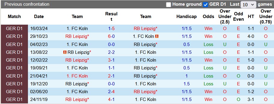 Nhận định, soi kèo Leipzig vs Koln, 23h30 ngày 20/9: Giải mã hiện tượng - Ảnh 3
