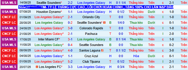 Nhận định, soi kèo Los Angeles Galaxy vs Cincinnati - Ảnh 3