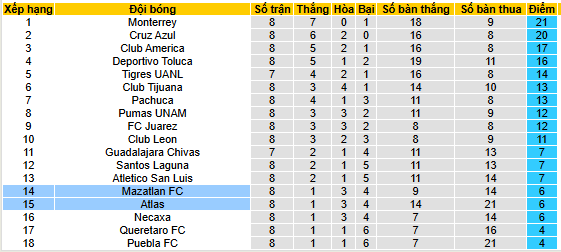 Nhận định, soi kèo Mazatlan vs Atlas - Ảnh 4