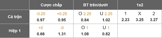 Nhận định, soi kèo Middlesbrough vs West Brom, 2h00 ngày 20/9: Giữ chắc ngôi đầu - Ảnh 10