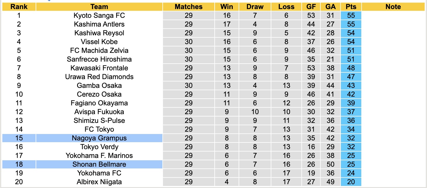 Nhận định, soi kèo Nagoya Grampus vs Shonan Bellmare, 15h00 ngày 20/9: Tin vào Nagoya Grampus - Ảnh 5