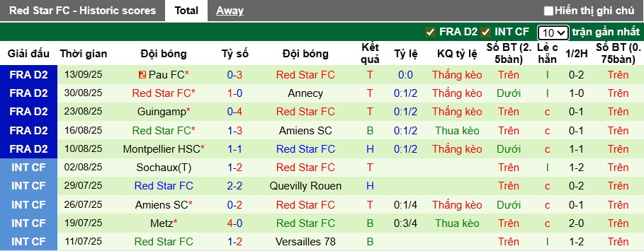 Nhận định, soi kèo Nancy vs Red Star, 01h00 ngày 20/9: Ca khúc khải hoàn - Ảnh 3