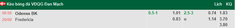 Nhận định, soi kèo Odense vs Fredericia, 0h00 ngày 20/9: Tiếp đà bất bại - Ảnh 1